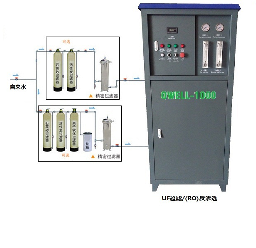 箱式纯水设备广州箱式纯水设备厂家-纯水设备直销-水处理设备批发