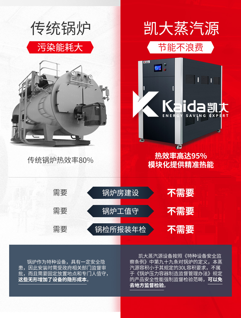 佛山市蒸汽热源机厂家蒸汽热源机厂家 模块锅炉价格 Kaida凯大变频蒸汽源