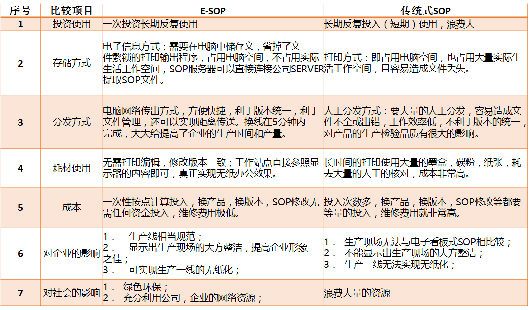 电子指导书/作业指导书/电子作业电子作业指导书,目视化系统,物料拉动,智能工厂,设备管理,精益生产,咨询规划,系统开发图片