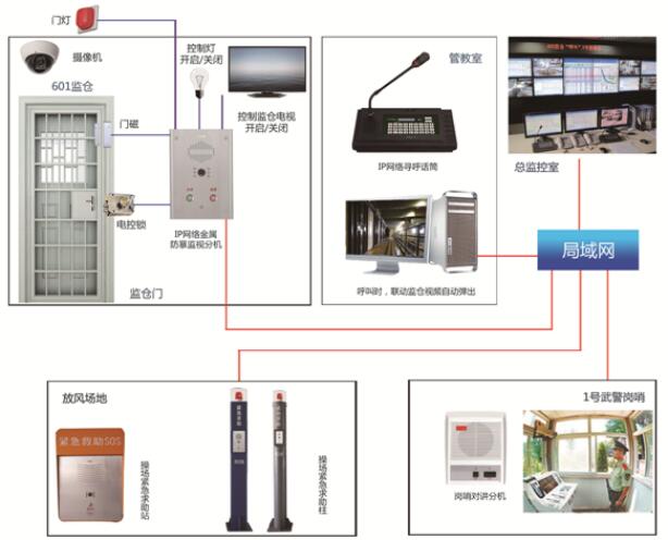 广州市IP网络对讲报警箱厂家IP网络对讲报警箱 平安城市紧急求助对讲