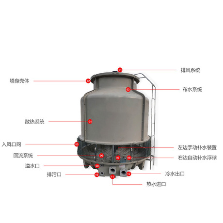 良研降温水塔闭式降温水塔 厂家直销冷却塔 逆流式工业水塔 良研降温水塔