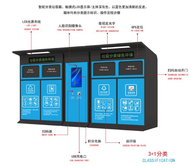 垃圾收集亭如何设计更受欢迎？