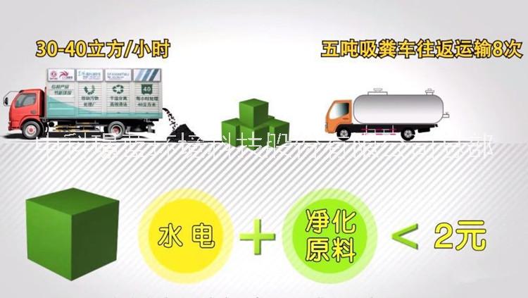 吸污凈化車圖片/吸污凈化車樣板圖 (3)