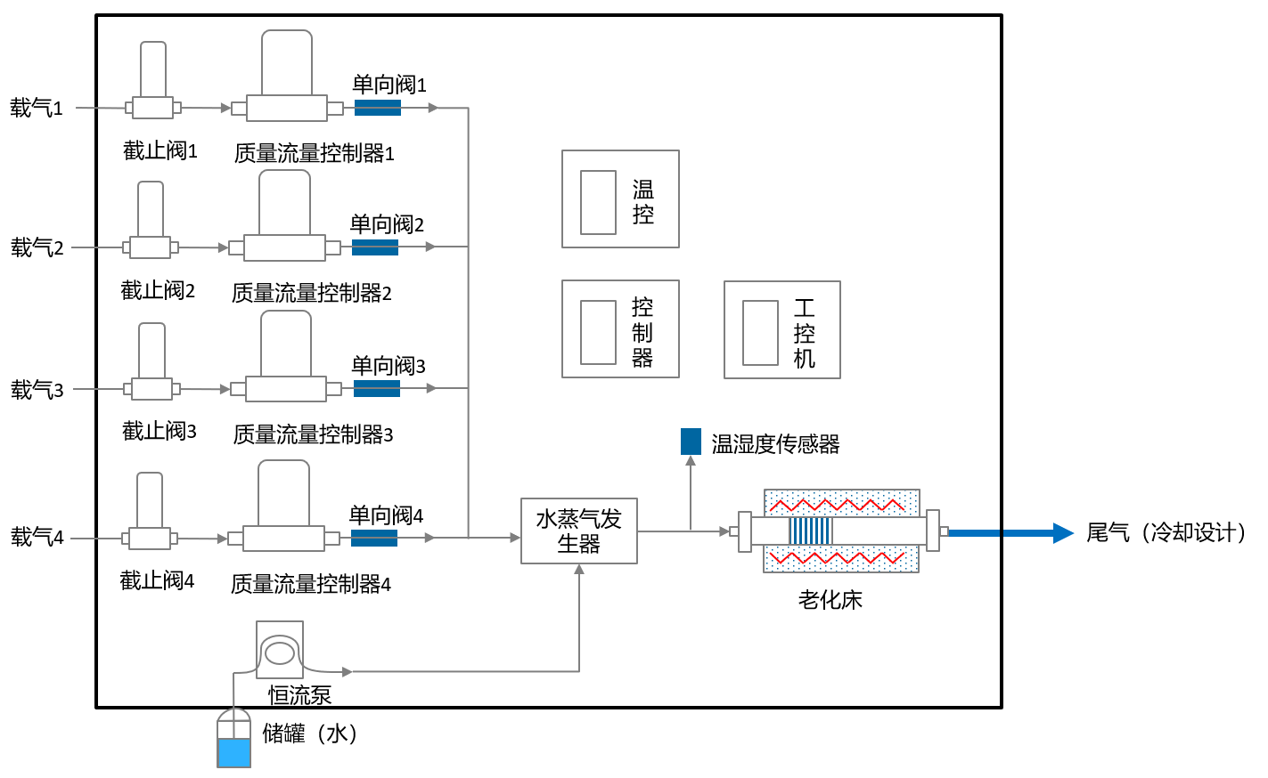 水熱老化評價裝置圖片/水熱老化評價裝置樣板圖 (3)