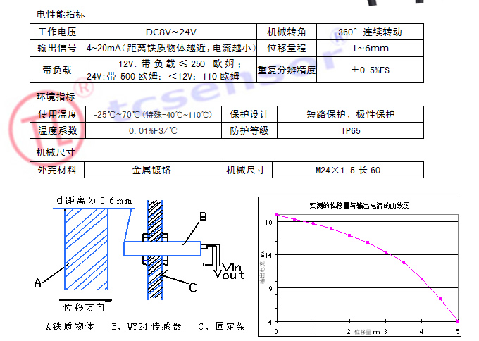 北京市UT-81A油箱油位传感器厂家UT-81A油箱油位传感器北京生产厂家信息；UT-81A油箱油位传感器市场价格信息