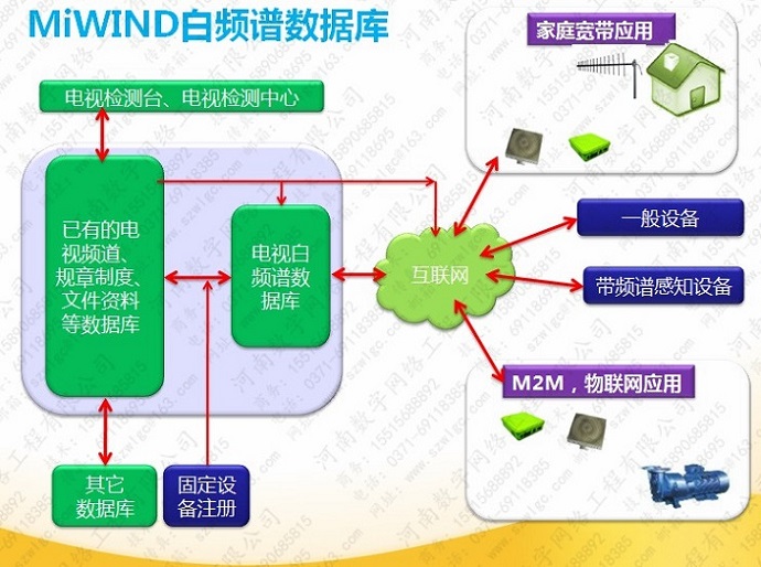 CPE中继传输覆盖系统