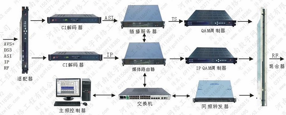 图文截播字幕插播系统