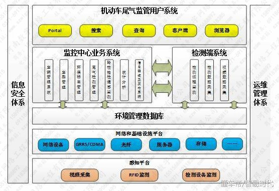 机动车尾气遥感监测系统