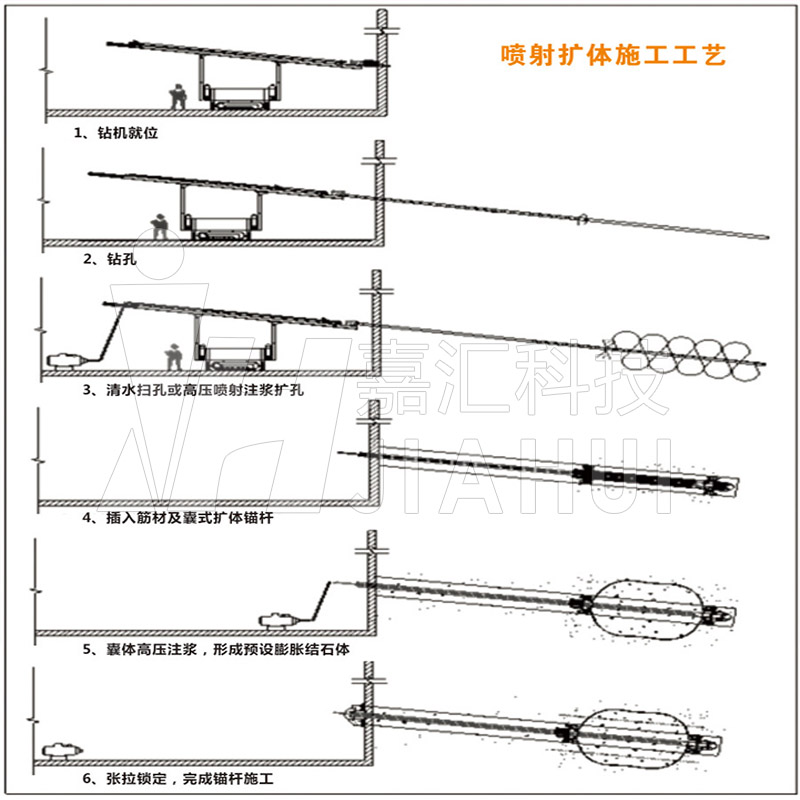 连云港带骨架囊式抗浮锚索节约时间图片