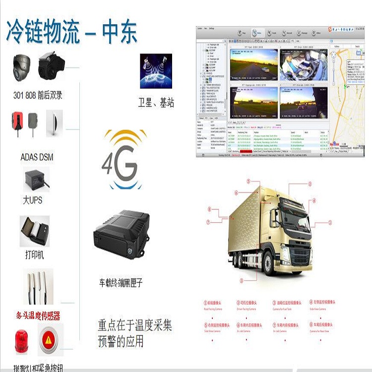 4G冷链物流车车载监控 多头温度传感器 远程实时观看 4G无线监控设备图片