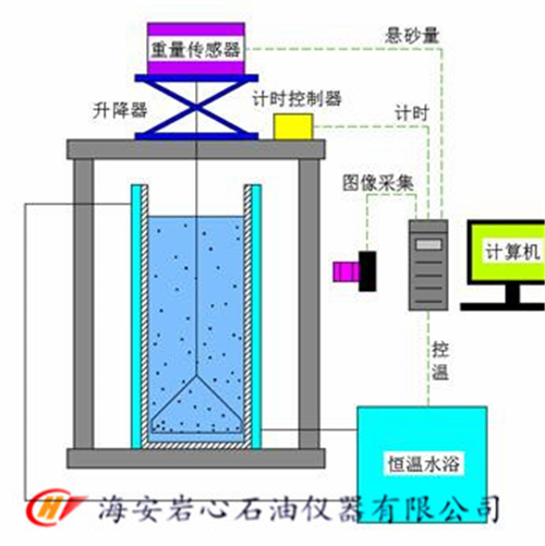 压裂液悬砂能力测定装置报价-设备用途-安装调试-生产厂家【海安岩心石油仪器有限公司】