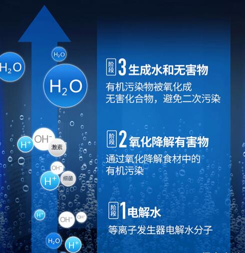 健宜食材机图片