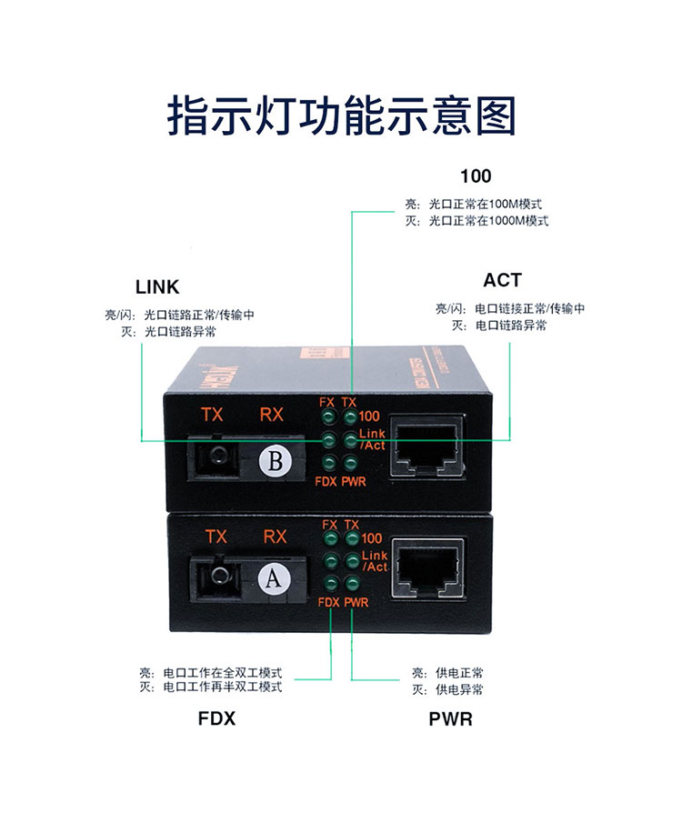 光纖收發(fā)器轉(zhuǎn)換器圖片/光纖收發(fā)器轉(zhuǎn)換器樣板圖 (4)