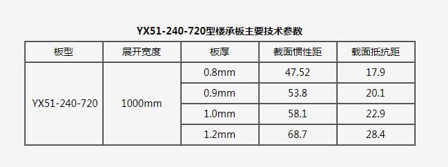 晋中市720型开口楼承板厂家