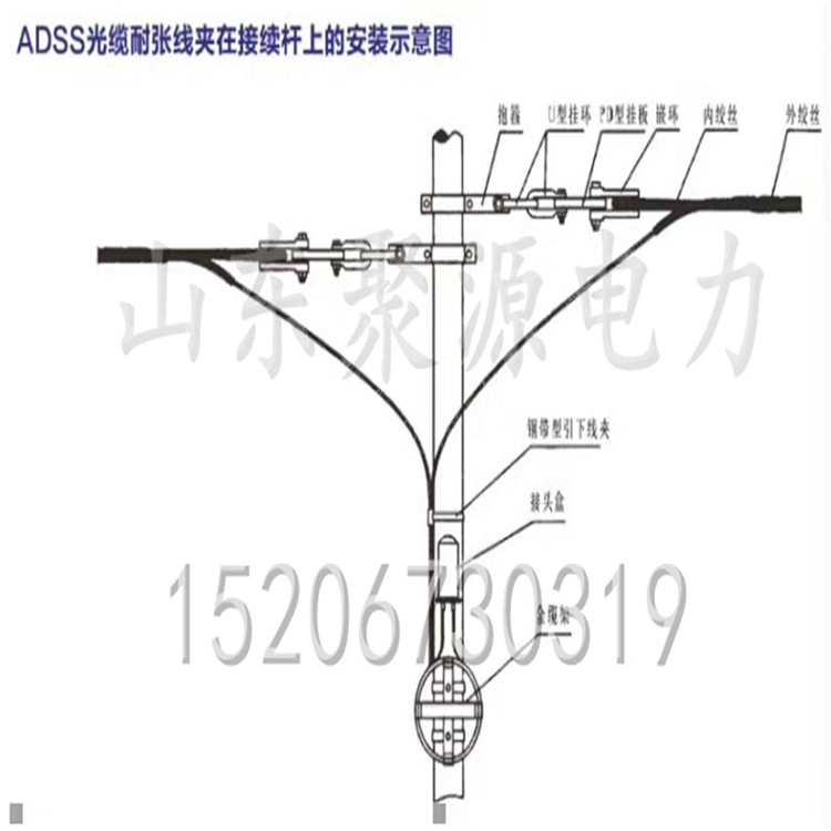 ADSS光缆耐张线夹图片