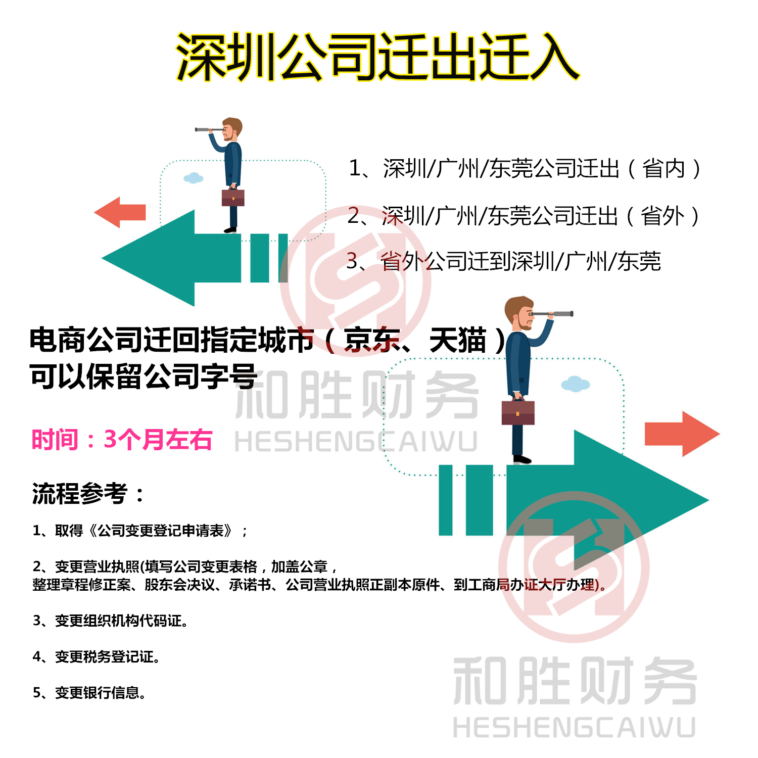 公司迁出迁入图片