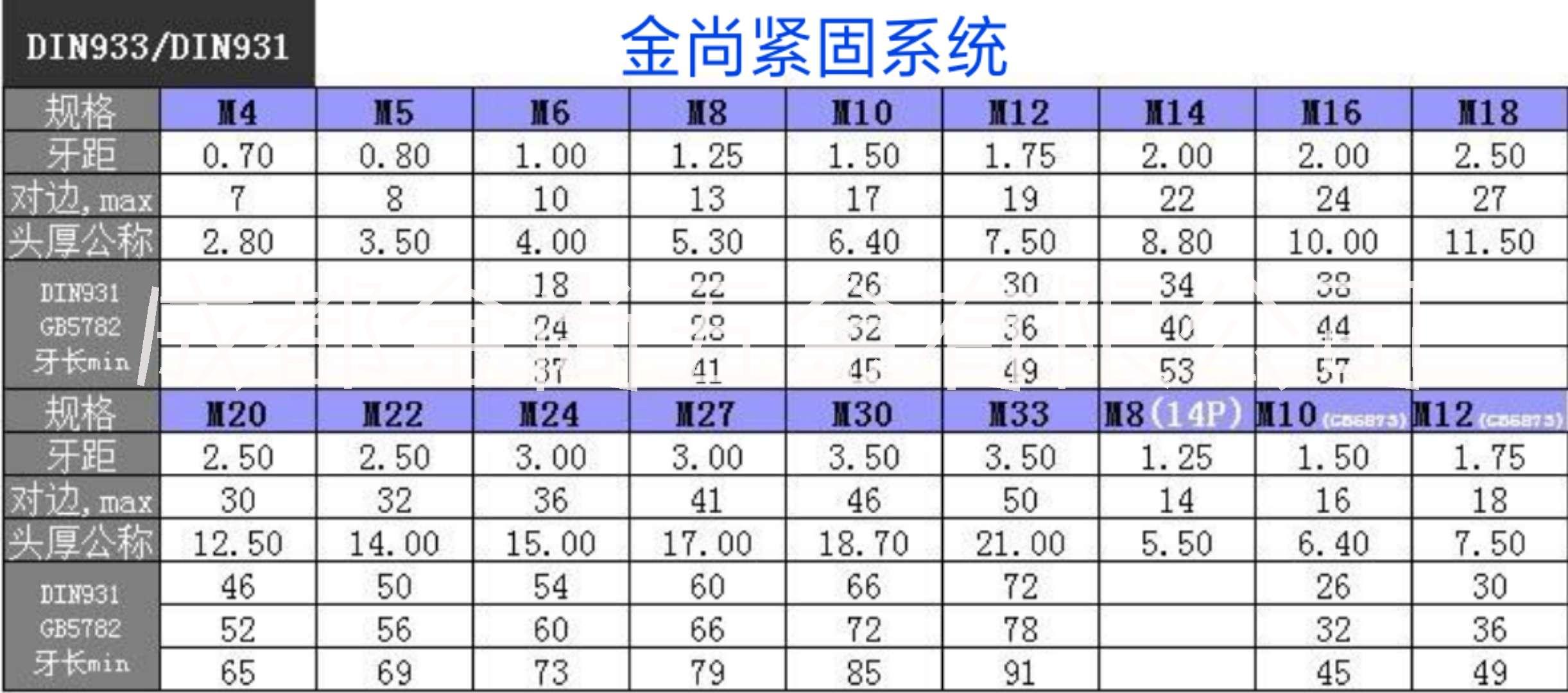 GB5782外六角螺栓 12.9圖片/GB5782外六角螺栓 12.9樣板圖 (4)