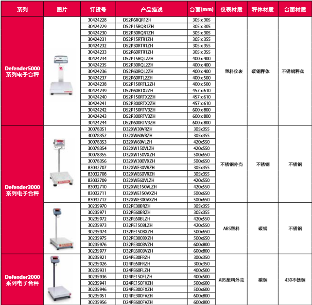 工业过程称重仪表DEFENDER