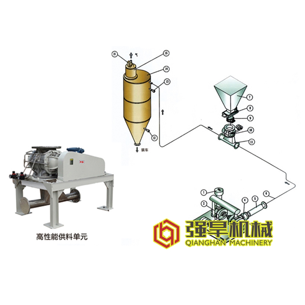 链管式输送机粉体输送设备厂家图片