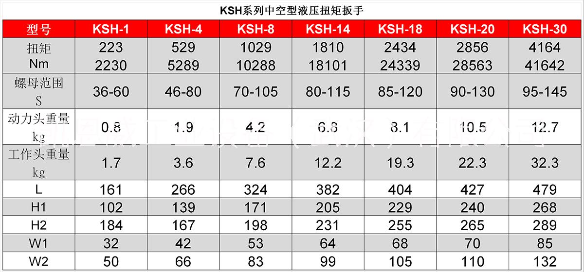中空型液壓扳手圖片/中空型液壓扳手樣板圖 (2)