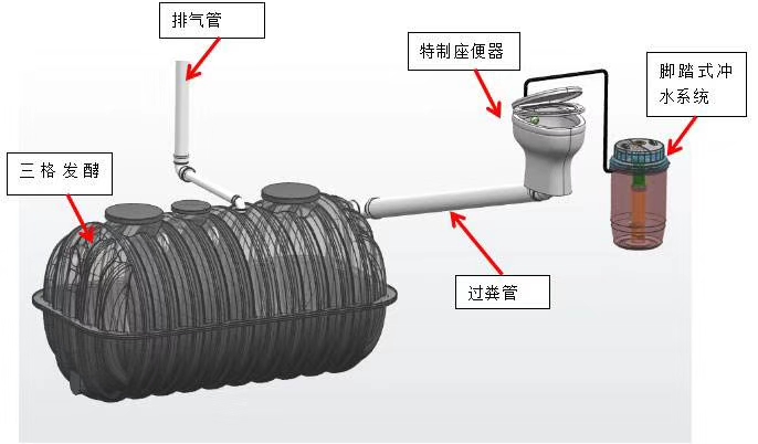 美丽乡村厕改设备