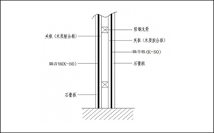 卧室装修如何做隔音图片