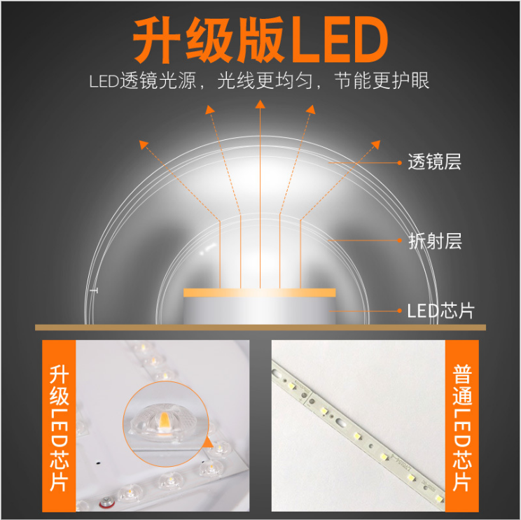 led家用吸頂燈圖片/led家用吸頂燈樣板圖 (4)