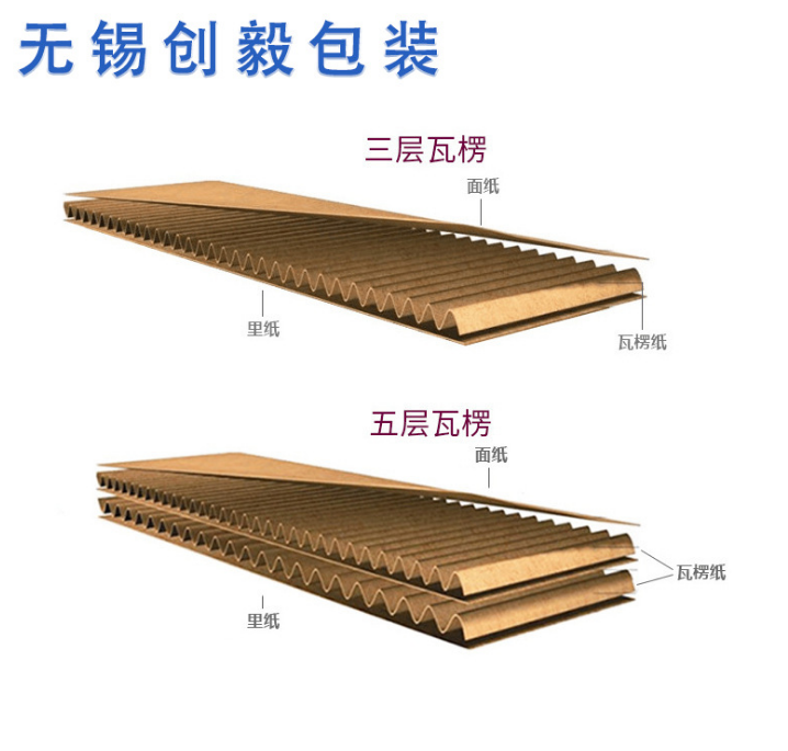 江苏瓦楞纸箱厂家直销 瓦楞纸箱定制图片