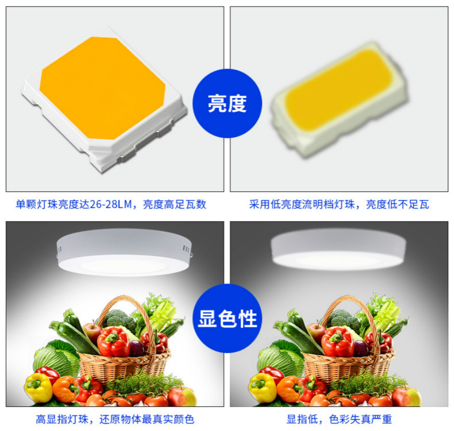 LED凈化燈  LED平板燈 LED廚衛(wèi)燈  LED面板燈廠家  LED方形面板燈 圓形平板燈