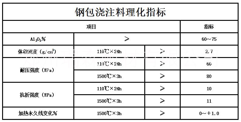 鋼包澆注料圖片/鋼包澆注料樣板圖 (2)