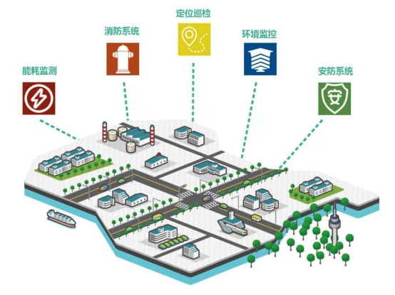 智慧工廠解決方案及智慧工廠現(xiàn)狀分圖片/智慧工廠解決方案及智慧工廠現(xiàn)狀分樣板圖 (1)