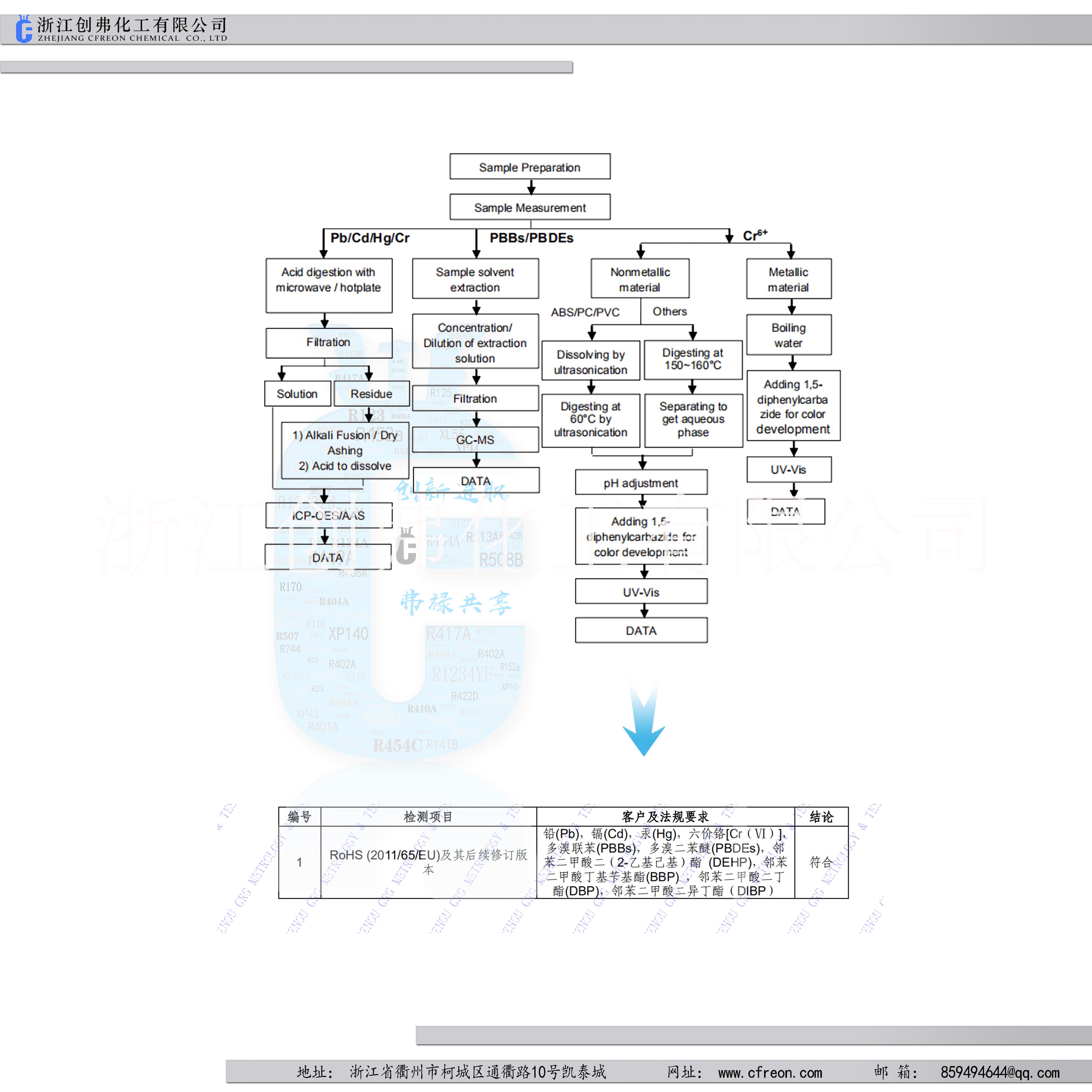 衢州市（欧特昂™）R514A致制冷r5厂家XP30科慕前杜邦ChemoursXP30制冷剂OpteonXP30(R-514A) （欧特昂™）R514A致制冷r5