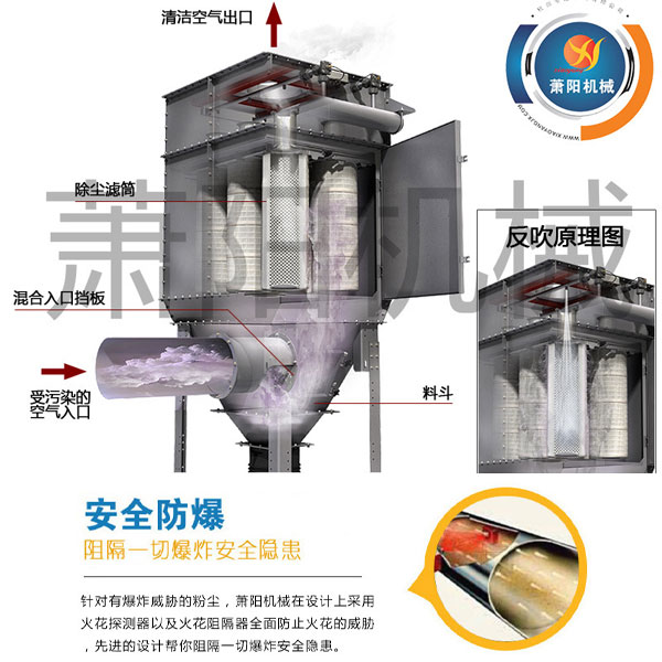 制藥廠除塵器,制藥廠濾筒除塵凈化圖片