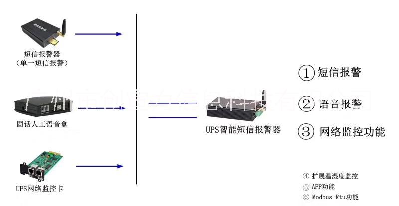 厂家供应UPS智能短信报警器批发价 广东UPS智能短信报警器报价 可定做图片