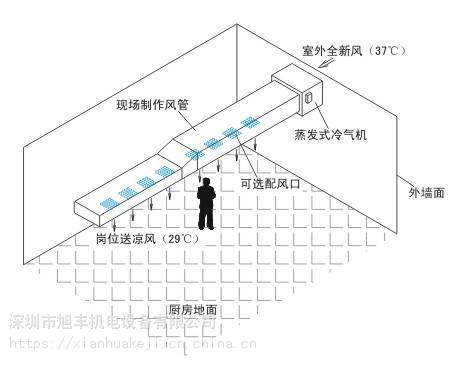 中山冷風(fēng)機(jī)圖片/中山冷風(fēng)機(jī)樣板圖 (2)