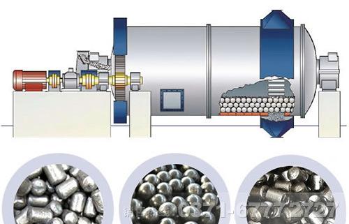 开封洛阳球磨机降噪治理措施球磨机噪声产生原因及控制方法