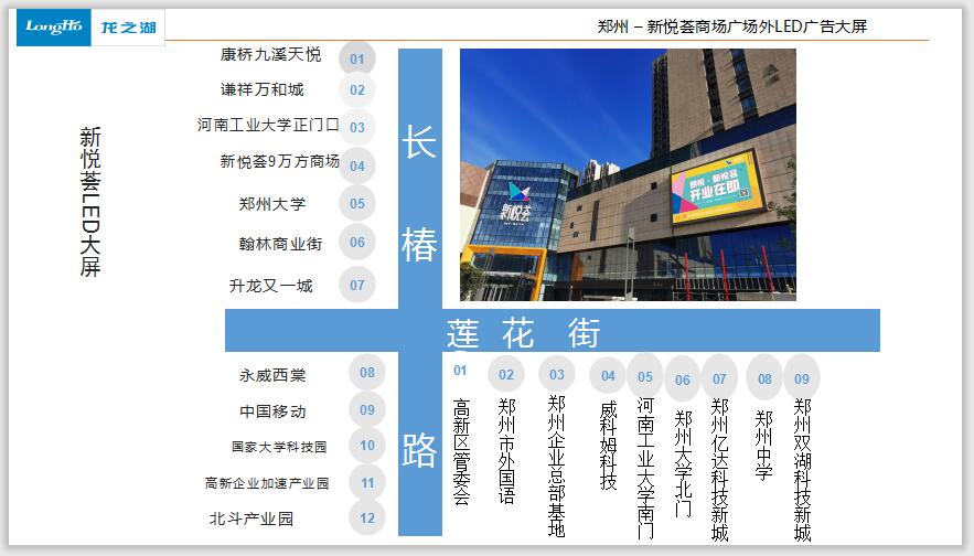 鄭州戶外LED廣告圖片