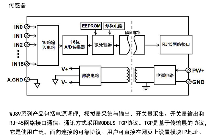 16路4-20mA转Modbus16路4-20mA转Modbus TCP网络数据采集模块