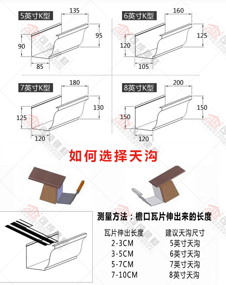 南京PVC天沟檐沟及雨水管厂家直销图片