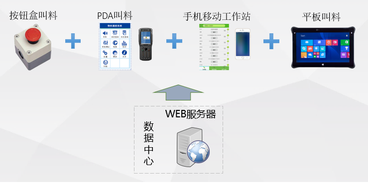 沈阳鸿宇AGV智能调度系统