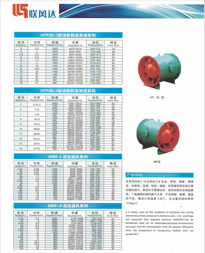 联风达厂家直销现货供应轴流风机图片