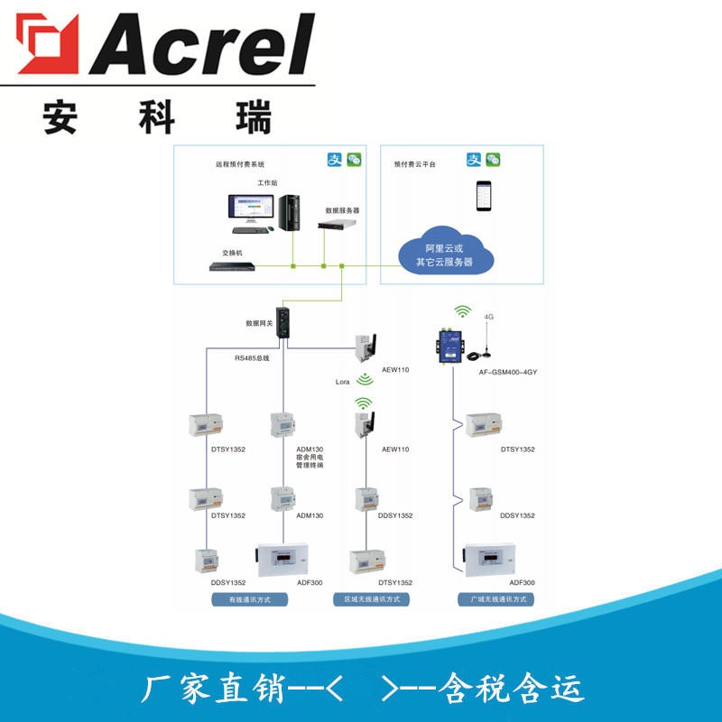 高校宿舍预付费电控系统图片