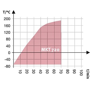MKT 720 高低溫交變氣候箱圖片/MKT 720 高低溫交變氣候箱樣板圖 (4)