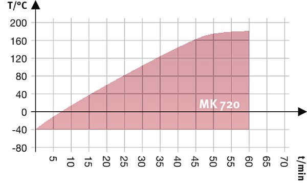 MK 720高低溫交變氣候箱圖片/MK 720高低溫交變氣候箱樣板圖 (3)