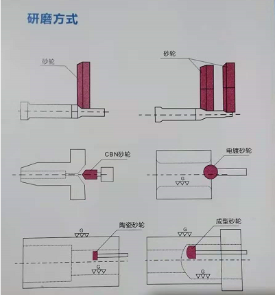 上海市上海数控CNCA系统内圆磨厂家