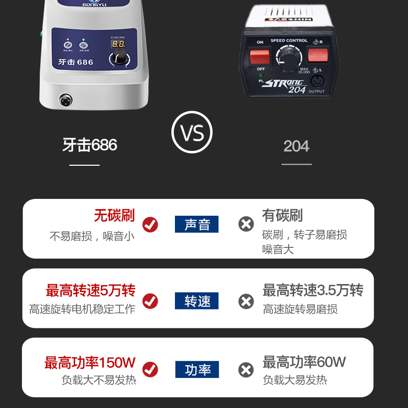 義齒打磨機圖片/義齒打磨機樣板圖 (2)