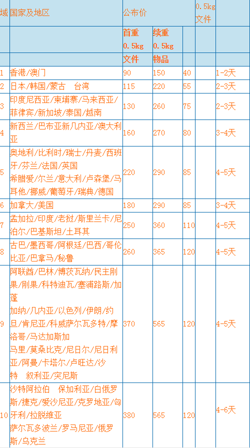 深圳市爱尔兰国际快递厂家爱尔兰国际快递 爱尔兰国际快递哪家好