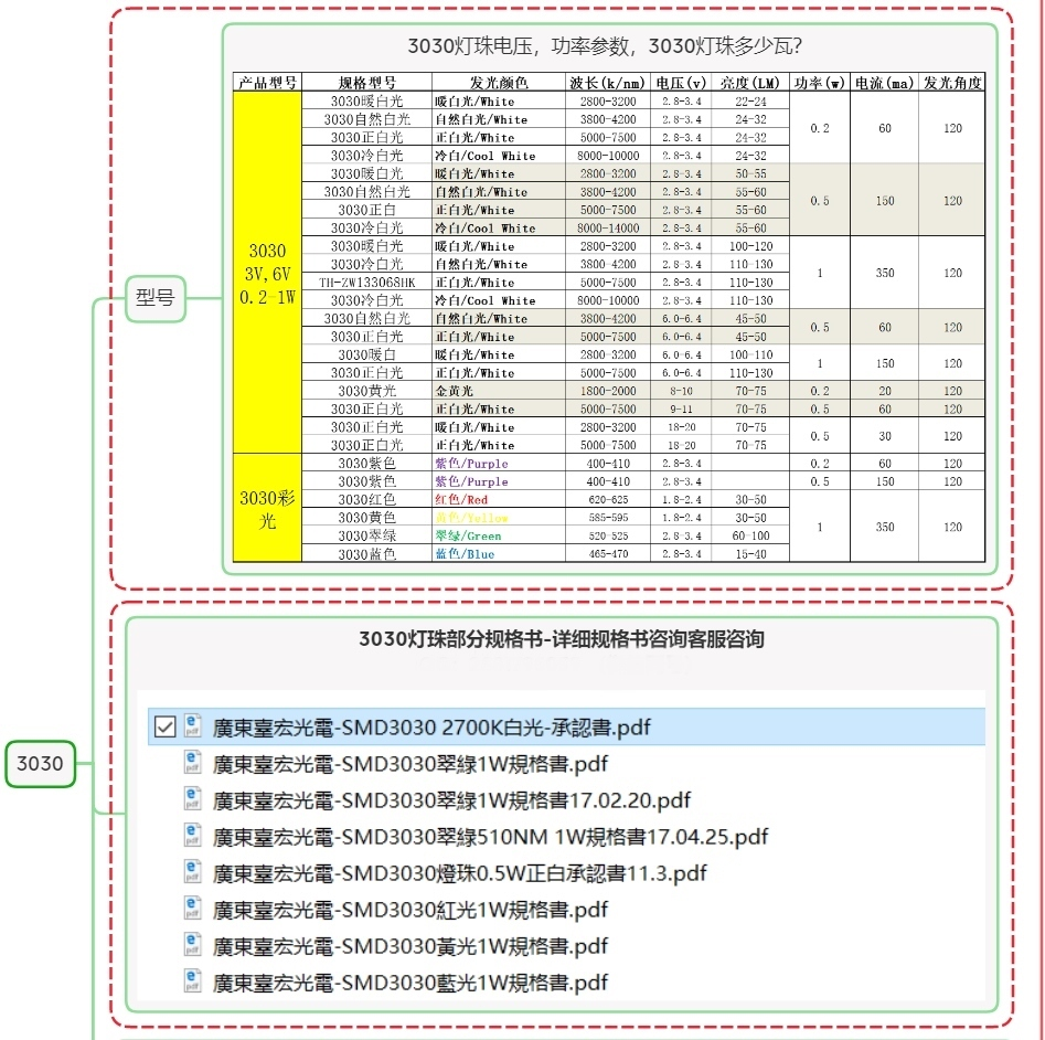 3030LED圖片/3030LED樣板圖 (2)