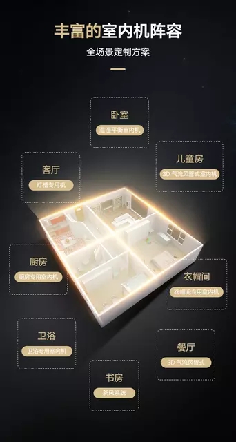 大金中央空調(diào)安裝圖片/大金中央空調(diào)安裝樣板圖 (3)