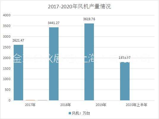 2021第七屆風(fēng)機(jī)展圖片/2021第七屆風(fēng)機(jī)展樣板圖 (3)